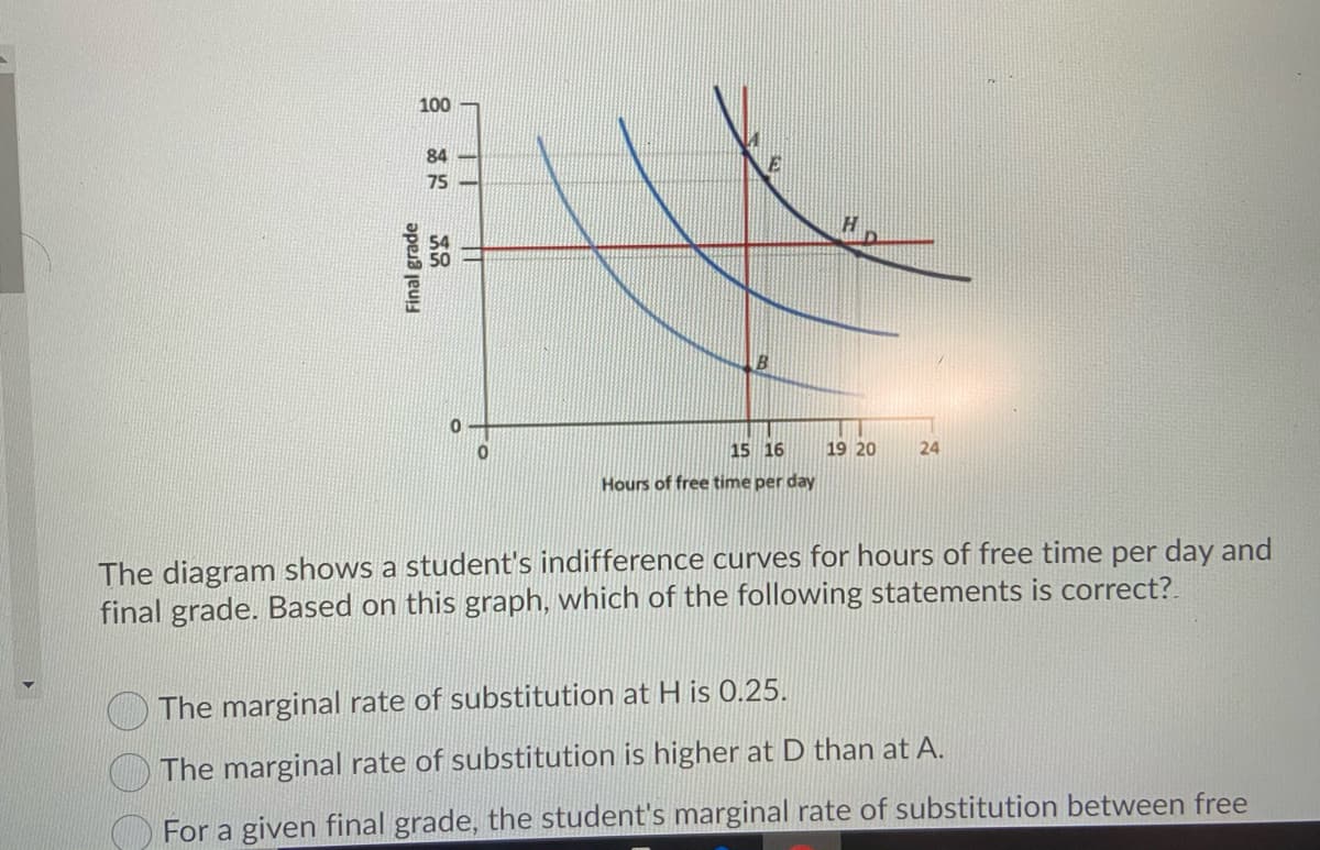 100
84
75
15 16
19 20
24
Hours of free time per day
The diagram shows a student's indifference curves for hours of free time per day and
final grade. Based on this graph, which of the following statements is correct?
The marginal rate of substitution at H is 0.25.
The marginal rate of substitution is higher at D than at A.
For a given final grade, the student's marginal rate of substitution between free
Final grade
