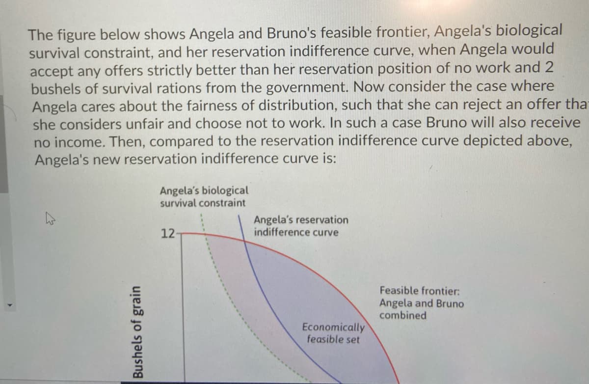 The figure below shows Angela and Bruno's feasible frontier, Angela's biological
survival constraint, and her reservation indifference curve, when Angela would
accept any offers strictly better than her reservation position of no work and 2
bushels of survival rations from the government. Now consider the case where
Angela cares about the fairness of distribution, such that she can reject an offer tha
she considers unfair and choose not to work. In such a case Bruno will also receive
no income. Then, compared to the reservation indifference curve depicted above,
Angela's new reservation indifference curve is:
Angela's biological
survival constraint
Angela's reservation
indifference curve
12
Feasible frontier:
Angela and Bruno
combined
Economically
feasible set
Bushels of grain
