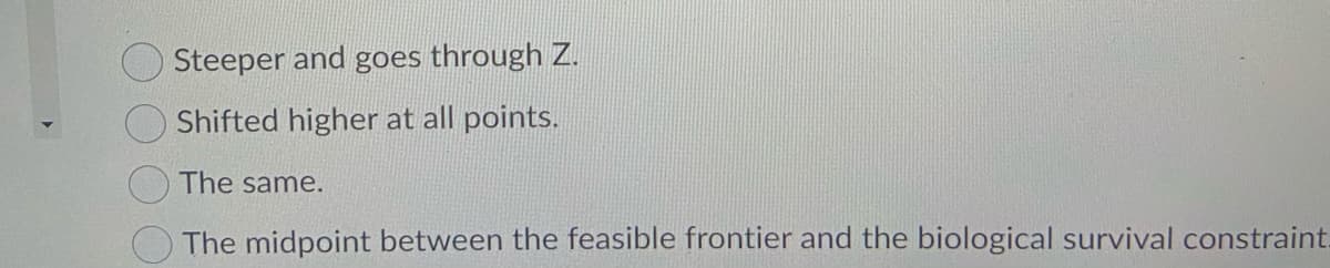 Steeper and goes through Z.
Shifted higher at all points.
The same.
The midpoint between the feasible frontier and the biological survival constraint
