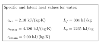 Specific and latent heat values for water:
Gee = 2.10 kJ/(kg-K)
Lj = 334 kJ/kg
Cwater = 4.186 kJ/(kg-K)
L, = 2265 kJ/kg
Gsteam =
2.00 kJ/(kg-K)
