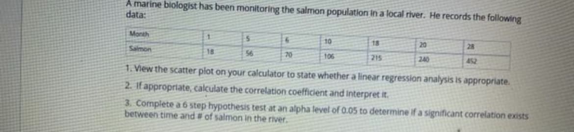 A marine biologist has been monitoring the salmon population in a local river. He records the following
data:
Month
11
10
18
20
Salmon
28
18
56
70
106
215
240
452
1. View the scatter plot on your calculator to state whether a linear regression analysis is appropriate.
2. If appropriate, calculate the correlation coefficient and Interpret it.
3. Complete a 6 step hypothesis test at an alpha level of 0.05 to determine if a significant correlation exists
between time and # of salmon in the river.
