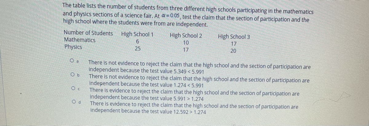 The table lists the number of students from three different high schools participating in the mathematics
and physics sections of a science fair. At a=005, test the claim that the section of participation and the
high school where the students were from are independent.
Number of Students
Mathematics
High School 1
High School 2
High School 3
6.
10
17
Physics
25
17
20
O a
There is not evidence to reject the claim that the high school and the section of participation are
independent because the test value 5.349 < 5.991
There is not evidence to reject the claim that the high school and the section of participation are
independent because the test value 1.274 < 5.991
There is evidence to reject the claim that the high school and the section of participation are
independent because the test value 5.991 > 1.274
There is evidence to reject the claim that the high school and the section of participation are
independent because the test value 12.592 > 1.274
O b
