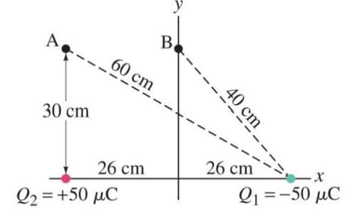 B,
A,
60 cm
30 cm
26 cm
26 cm
Q1 =-50 µC
Q2 = +50 µC
40 cm
