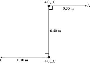 +4.0 μC
Α
0.30 m
0.40 m
Β
0.30 m
-4.0 μC
