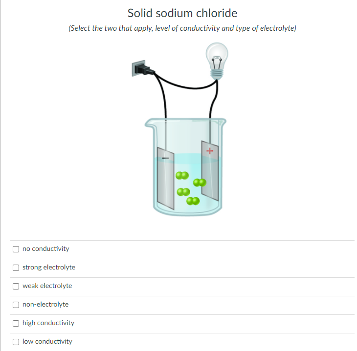 Solid sodium chloride
(Select the two that apply, level of conductivity and type of electrolyte)
no conductivity
strong electrolyte
weak electrolyte
non-electrolyte
high conductivity
low conductivity
