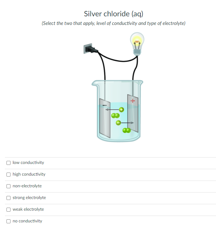 Silver chloride (aq)
(Select the two that apply, level of conductivity and type of electrolyte)
O low conductivity
O high conductivity
non-electrolyte
strong electrolyte
weak electrolyte
no conductivity
