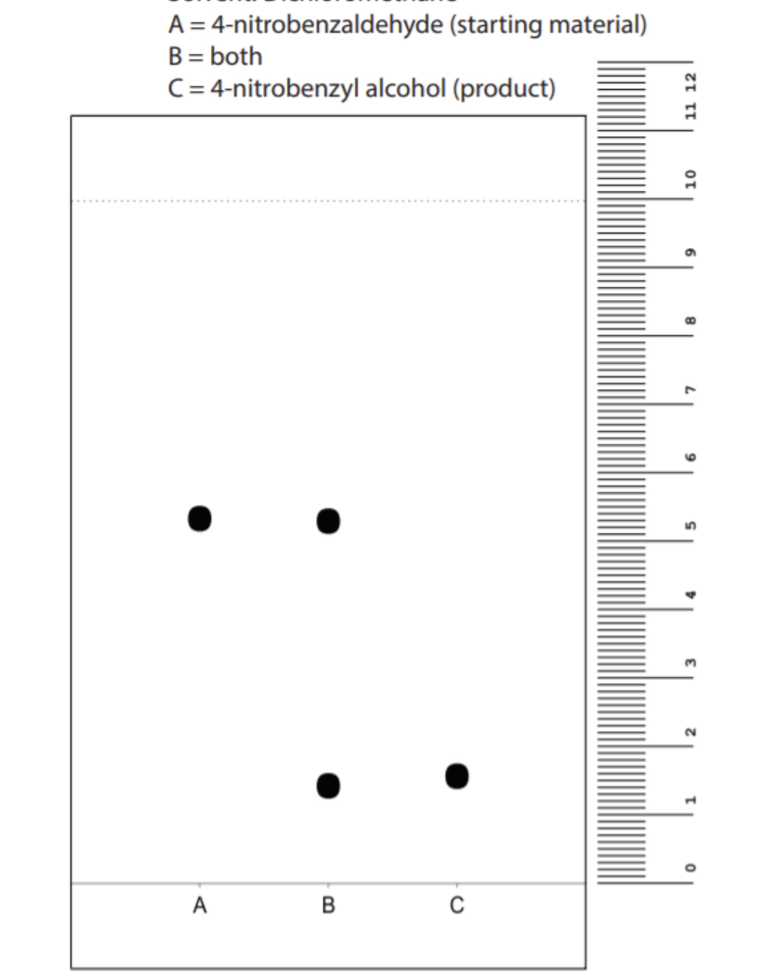 A = 4-nitrobenzaldehyde (starting material)
B = both
C = 4-nitrobenzyl alcohol (product)
A
B.
