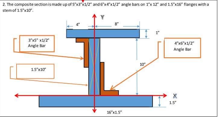 2. The composite section is made up of 5"x3"x1/2" and 6"x4"x1/2" angle bars on 1"x 12" and 1.5"x16" flanges with a
stemof 1.5"x10".
Y
8"
1"
3"x5" x1/2"
Angle Bar
4"x6"x1/2"
Angle Bar
10"
1.5"x10"
1.5"
16"x1.5"
