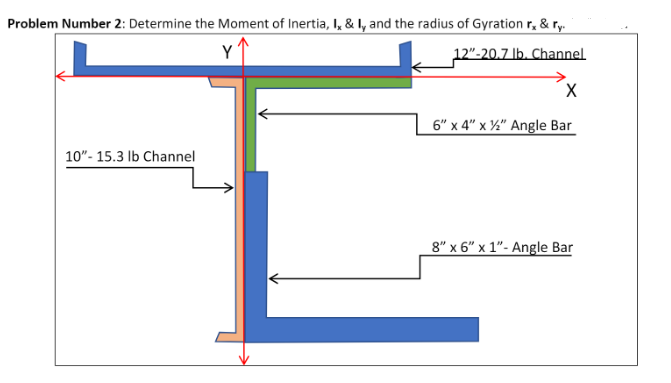 Problem Number 2: Determine the Moment of Inertia, I, & I, and the radius of Gyration r, & ry.
Y
12"-20.7 lb. Channel
X
6" x 4" x ½" Angle Bar
10"- 15.3 lb Channel
8" x 6" x 1"-Angle Bar