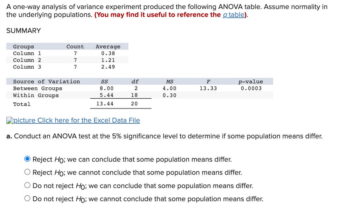 A one-way analysis of variance experiment produced the following ANOVA table. Assume normality in
the underlying populations. (You may find it useful to reference the g table).
SUMMARY
Groups
Count
Average
0.38
Column 1
7
Column 2
7
1.21
Column 3
7
2.49
Source of Variation
SS
df
MS
F
p-value
Between Groups
Within Groups
8.00
2
4.00
13.33
0.0003
5.44
18
0.30
Total
13.44
20
Epicture Click here for the Excel Data File
a. Conduct an ANOVA test at the 5% significance level to determine if some population means differ.
Reject Ho; we can conclude that some population means differ.
Reject Ho; we cannot conclude that some population means differ.
Do not reject Ho; we can conclude that some population means differ.
Do not reject Ho; we cannot conclude that some population means differ.
