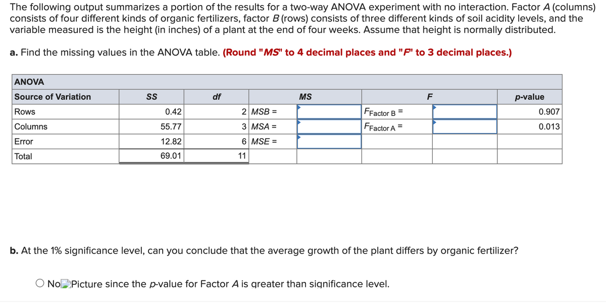 The following output summarizes a portion of the results for a two-way ANOVA experiment with no interaction. Factor A (columns)
consists of four different kinds of organic fertilizers, factor B (rows) consists of three different kinds of soil acidity levels, and the
variable measured is the height (in inches) of a plant at the end of four weeks. Assume that height is normally distributed.
a. Find the missing values in the ANOVA table. (Round "MS" to 4 decimal places and "F' to 3 decimal places.)
ANOVA
Source of Variation
SS
df
MS
F
p-value
Rows
0.42
2 MSB =
FFactor B
0.907
%3D
Columns
55.77
3 MSA =
FFactor A
0.013
Error
12.82
6 MSE =
Total
69.01
11
b. At the 1% significance level, can you conclude that the average growth of the plant differs by organic fertilizer?
O NoPicture since the p-value for Factor A is greater than significance level.
