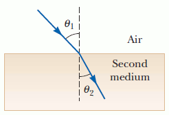 Air
Second
medium
