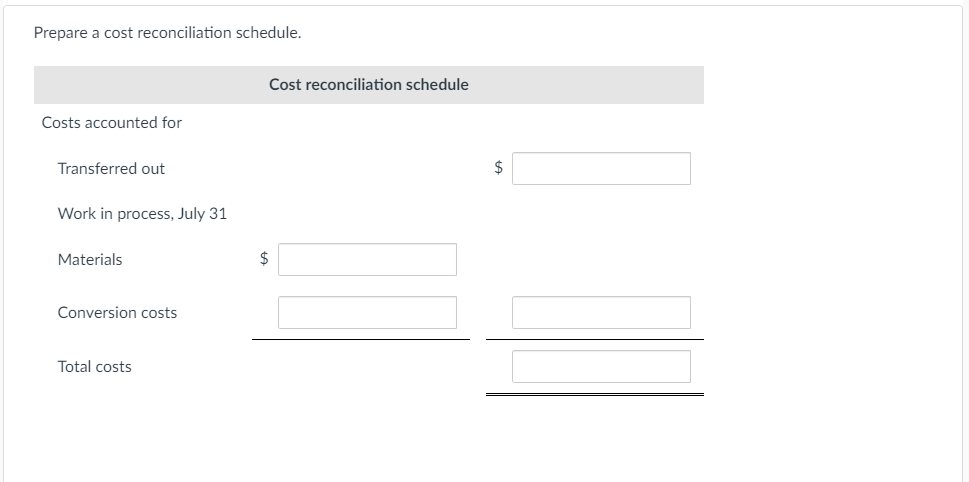Prepare a cost reconciliation schedule.
Cost reconciliation schedule
Costs accounted for
Transferred out
$
Work in process, July 31
Materials
Conversion costs
Total costs
