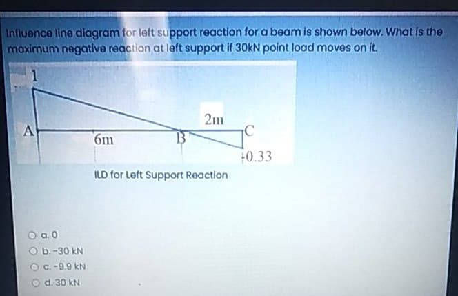 Influence line dlagram for left support reaction for a beam is shown below. What is the
maximum negative reaction at left support if 3OKN point load moves on it.
1
2m
C
6m
+0.33
ILD for Left Support Reaction
O a.0
O b.-30 kN
OC. -9.9 kN
O d. 30 kN
