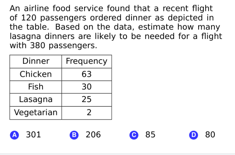 An airline food service found that a recent flight|
of 120 passengers ordered dinner as depicted in
the table. Based on the data, estimate how many
lasagna dinners are likely to be needed for a flight
with 380 passengers.
Dinner
Frequency
Chicken
63
Fish
30
Lasagna
25
Vegetarian
А 301
В 206
С 85
D 80
