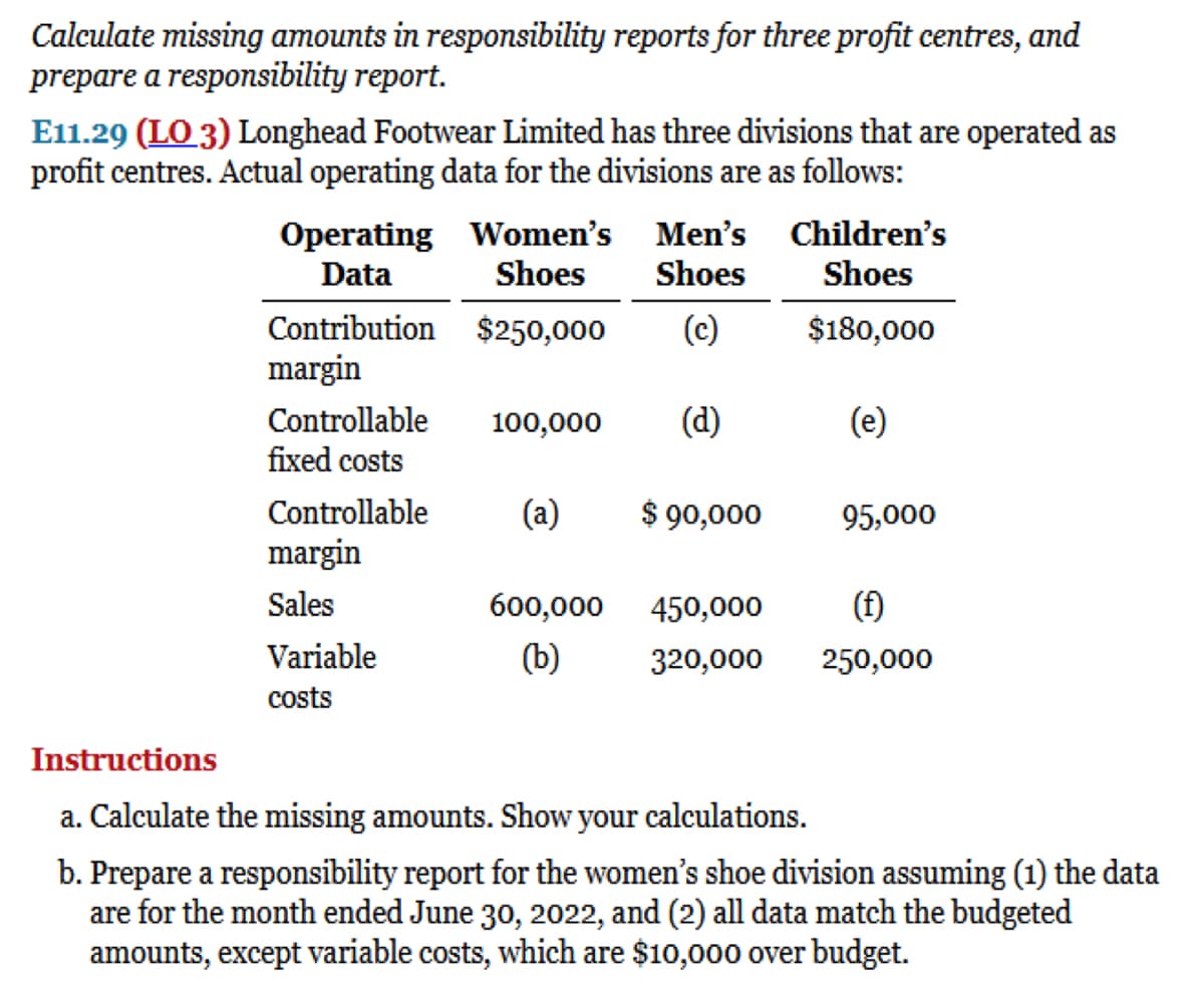 Calculate missing amounts in responsibility reports for three profit centres, and
prepare a responsibility report.
E11.29 (LO 3) Longhead Footwear Limited has three divisions that are operated as
profit centres. Actual operating data for the divisions are as follows:
Operating Women's Men's
Data
Shoes
Shoes
Contribution
$250,000
(c)
margin
Controllable
fixed costs
Controllable
margin
Sales
Variable
costs
100,000 (d)
(a) $ 90,000
600,000
(b)
450,000
320,000
Children's
Shoes
$180,000
(e)
95,000
(f)
250,000
Instructions
a. Calculate the missing amounts. Show your calculations.
b. Prepare a responsibility report for the women's shoe division assuming (1) the data
are for the month ended June 30, 2022, and (2) all data match the budgeted
amounts, except variable costs, which are $10,000 over budget.