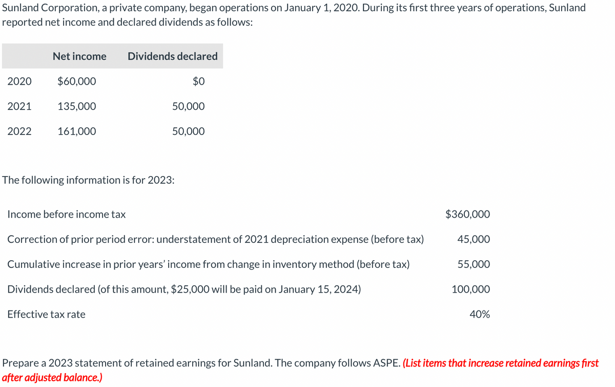 Sunland Corporation, a private company, began operations on January 1, 2020. During its first three years of operations, Sunland
reported net income and declared dividends as follows:
2020
2021
2022
Net income
$60,000
135,000
161,000
Income before income tax
Dividends declared
$0
50,000
The following information is for 2023:
Effective tax rate
50,000
Correction of prior period error: understatement of 2021 depreciation expense (before tax)
Cumulative increase in prior years' income from change in inventory method (before tax)
Dividends declared (of this amount, $25,000 will be paid on January 15, 2024)
$360,000
45,000
55,000
100,000
40%
Prepare a 2023 statement of retained earnings for Sunland. The company follows ASPE. (List items that increase retained earnings first
after adjusted balance.)