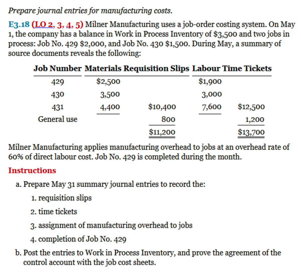 Prepare journal entries for manufacturing costs.
E3.18 (LO 2, 3, 4, 5) Milner Manufacturing uses a job-order costing system. On May
1, the company has a balance in Work in Process Inventory of $3,500 and two jobs in
process: Job No. 429 $2,000, and Job No. 430 $1,500. During May, a summary of
source documents reveals the following:
Job Number Materials Requisition Slips Labour Time Tickets
429
$2,500
$1,900
430
3,500
3,000
431
4,400
$10,400
7,600
$12,500
General use
800
1,200
$11,200
$13,700
Milner Manufacturing applies manufacturing overhead to jobs at an overhead rate of
60% of direct labour cost. Job No. 429 is completed during the month.
Instructions
a. Prepare May 31 summary journal entries to record the:
1. requisition slips
2. time tickets
3. assignment of manufacturing overhead to jobs
4. completion of Job No. 429
b. Post the entries to Work in Process Inventory, and prove the agreement of the
control account with the job cost sheets.