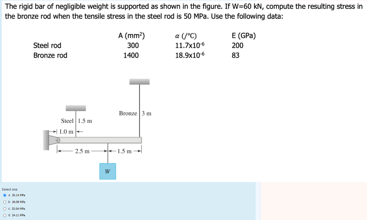 The rigid bar of negligible weight is supported as shown in the figure. If W=60 kN, compute the resulting stress in
the bronze rod when the tensile stress in the steel rod is 50 MPa. Use the following data:
A (mm²)
a (/°C)
11.7x10-6
E (GPa)
Steel rod
300
200
Bronze rod
1400
18.9x10-6
83
Bronze | 3 m
Steel 1.5 m
→| 1.0 m |-
2.5 m
+1.5 m→
W
Select one:
O a. 30.14 MPa
O b. 18.08 MPa
О с. 33.04 МРа
o d. 24.11 MPа
