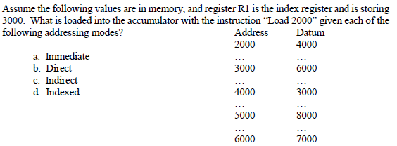 Assume the following values are in memory, and register R1 is the index register and is storing
3000. What is loaded into the accumulator with the instruction "Load 2000" given each of the
following addressing modes?
Address
Datum
2000
4000
a. Immediate
b. Direct
c. Indirect
d. Indexed
3000
6000
...
4000
3000
...
...
5000
8000
6000
7000
