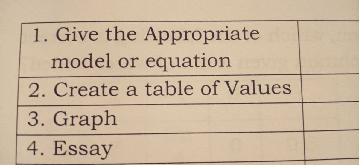 1. Give the Appropriate
model or equation
2. Create a table of Values
3. Graph
4. Essay
