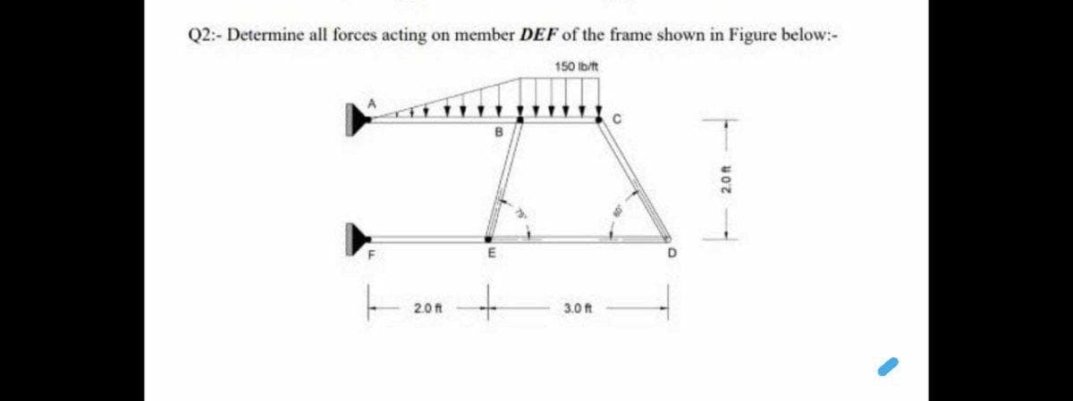 Q2:- Determine all forces acting on member DEF of the frame shown in Figure below:-
150 ibit
2.0 ft
3.0 ft

