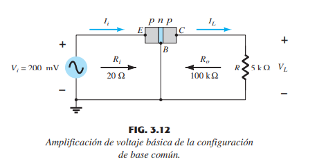 pnp
El
IC
V; = 200 mV
R
'5 ko V
20 Ω
100 k2
FIG. 3.12
Amplificación de voltaje básica de la configuración
de base común.
