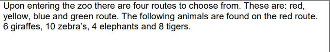 Upon entering the zoo there are four routes to choose from. These are: red,
yellow, blue and green route. The following animals are found on the red route.
6 giraffes, 10 zebra's, 4 elephants and 8 tigers.