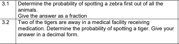 3.1
3.2
Determine the probability of spotting a zebra first out of all the
animals.
Give the answer as a fraction
Two of the tigers are away in a medical facility receiving
medication. Determine the probability of spotting a tiger. Give your
answer in a decimal form.
