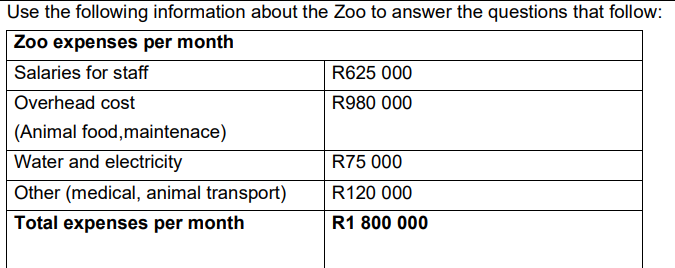 Use the following information about the Zoo to answer the questions that follow:
Zoo expenses per month
Salaries for staff
Overhead cost
(Animal food, maintenace)
Water and electricity
Other (medical, animal transport)
Total expenses per month
R625 000
R980 000
R75 000
R120 000
R1 800 000