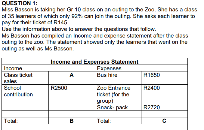 QUESTION 1:
Miss Basson is taking her Gr 10 class on an outing to the Zoo. She has a class
of 35 learners of which only 92% can join the outing. She asks each learner to
pay for their ticket of R145.
Use the information above to answer the questions that follow.
Ms Basson has compiled an Income and expense statement after the class
outing to the zoo. The statement showed only the learners that went on the
outing as well as Ms Basson.
Income and Expenses Statement
Expenses
Bus hire
Income
Class ticket
sales
School
contribution
Total:
R2500
A
B
Zoo Entrance
ticket (for the
group)
Snack-pack
Total:
R1650
R2400
R2720
C