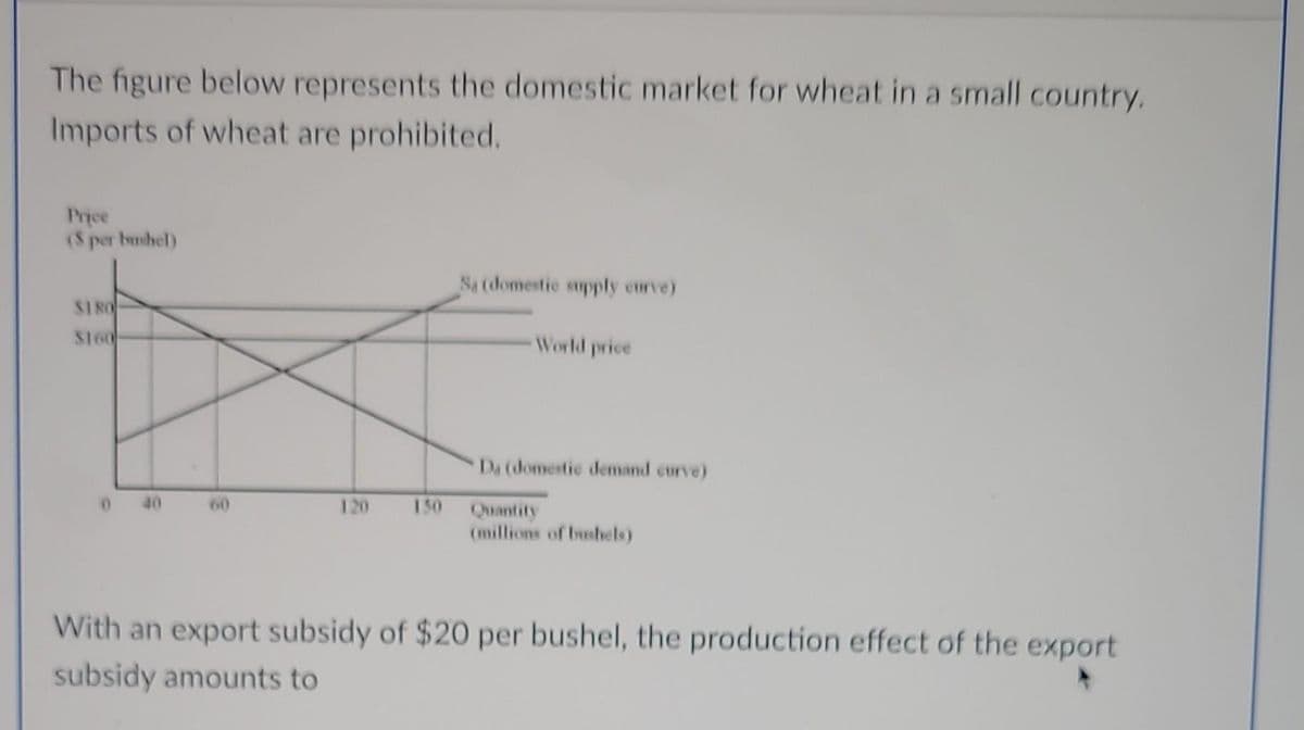 The figure below represents the domestic market for wheat in a small country.
Imports of wheat are prohibited.
Price
(8 per buchel)
$180
$160
0 40
120
150
Sa (domestic supply curve)
World price
Da (domestic demand curve)
Quantity
(millions of bushels)
With an export subsidy of $20 per bushel, the production effect of the export
subsidy amounts to