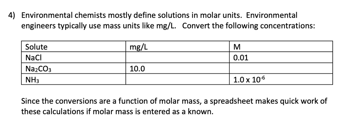 4) Environmental chemists mostly define solutions in molar units. Environmental
engineers typically use mass units like mg/L. Convert the following concentrations:
Solute
mg/L
Nacl
0.01
Na2CO3
10.0
NH3
1.0 x 106
Since the conversions are a function of molar mass, a spreadsheet makes quick work of
these calculations if molar mass is entered as a known.
