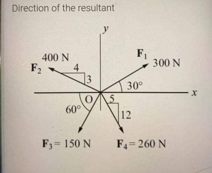 Direction of the resultant
y
F1
300 N
400 N
F2
3
30°
x-
5
60°
12
F3= 150 N
F4= 260 N
%3D
4+
