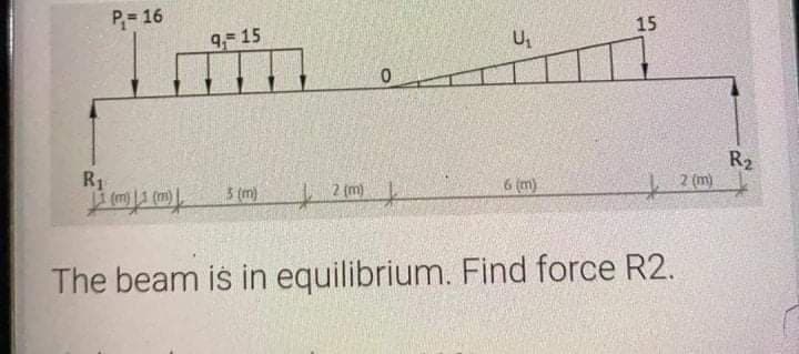 P= 16
15
9 15
R2
2 (m)
R1
3 (m)
2 (m)
6 (m)
The beam is in equilibrium. Find force R2.
