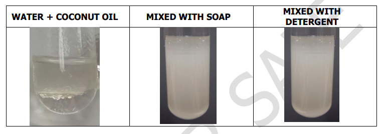 MIXED WITH
WATER + COCONUT OIL
MIXED WITH SOAP
DETERGENT
