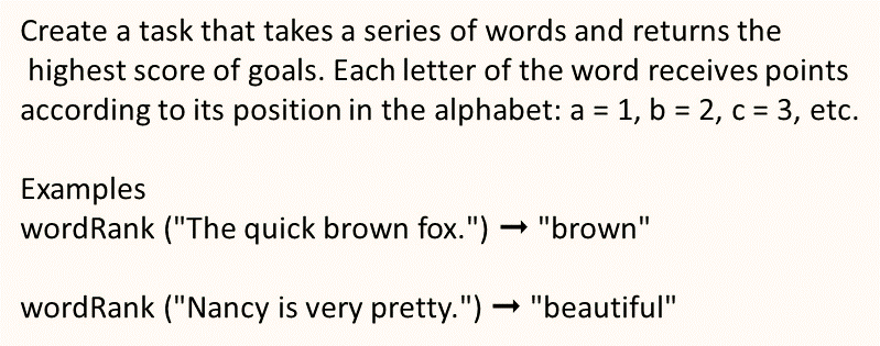 Create a task that takes a series of words and returns the
highest score of goals. Each letter of the word receives points
according to its position in the alphabet: a = 1, b = 2, c = 3, etc.
%3D
Examples
wordRank ("The quick brown fox.")"brown"
wordRank ("Nancy is very pretty.")"beautiful"

