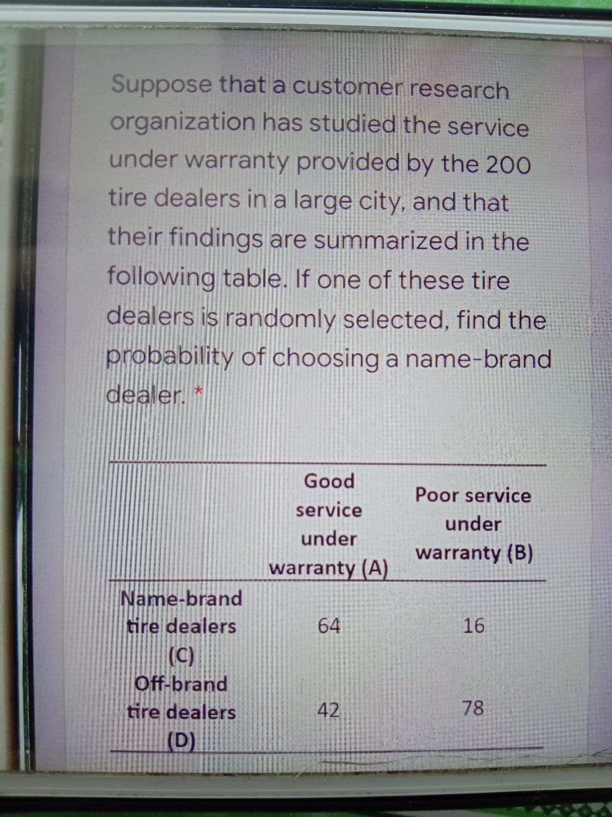 Suppose that a customer research
organization has studied the service
under warranty provided by the 200
tire dealers in a large city, and that
their findings are summarized in the
following table. If one of these tire
dealers is randomly selected, find the
probability of choosing a name-brand
dealer.
Good
Poor service
service
under
under
warranty (B)
warranty (A)
Name-brand
tire dealers
(C)
Off-brand
tire dealers
(D)
64
16
42
78
