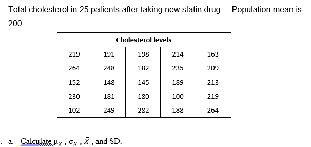 Total cholesterol in 25 patients after taking new statin drug. .. Population mean is
200.
Cholesterol levels
219
191
198
214
163
264
248
182
235
209
152
148
145
189
213
230
181
180
100
219
102
249
282
188
264
