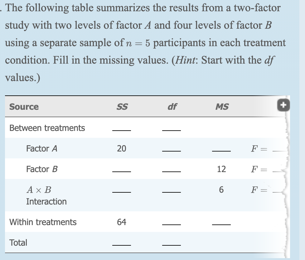 . The following table summarizes the results from a two-factor
study with two levels of factor A and four levels of factor B
using a separate sample of n =
5 participants in each treatment
condition. Fill in the missing values. (Hint: Start with the df
values.)
Source
SS
df
MS
Between treatments
Factor A
F
Factor B
12
F =
Ах В
6.
F =
Interaction
Within treatments
64
Total
||
| |
20
