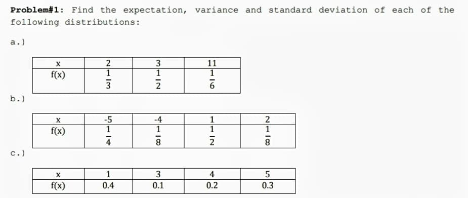 Problem#1: Find the expectation, variance and standard deviation of each of the
following distributions:
а.)
11
2
1
f(x)
1
b.)
-5
1
X
-4
f(x)
1
1
4
8.
с.)
X.
1
4
f(x)
0.4
0.1
0.2
0.3
1112
