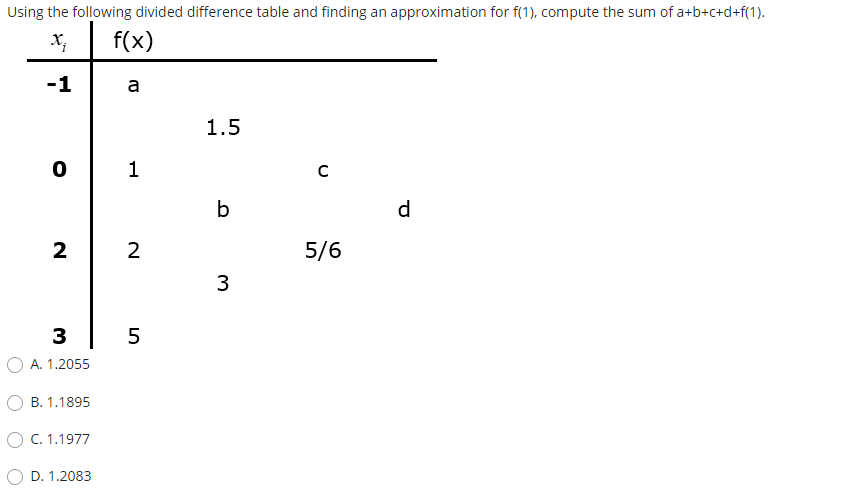 Using the following divided difference table and finding an approximation for f(1), compute the sum of a+b+c+d+f(1).
f(x)
-1
a
1.5
1
b
d
2
2
5/6
3
3
O A. 1.2055
B. 1.1895
C. 1.1977
D. 1.2083
