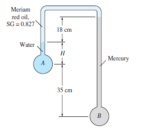 Meriam
red oil,
SG = 0.827
18 cm
Water
Mercury
35 cm

