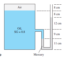 8 cm
Air
8 cm
12 cm
Oil,
SG = 0.8
9 cm
11 cm
Mercury
