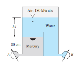 Air: 180 kPa abs
Water
h?
80 cm
Mercury
B.
