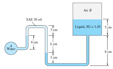 Air B
SAE 30 oil
Liquid, SG = 1.45 5 cm
3 cm
4 cm
6 cm
A
Water
8 cm
3 cm
