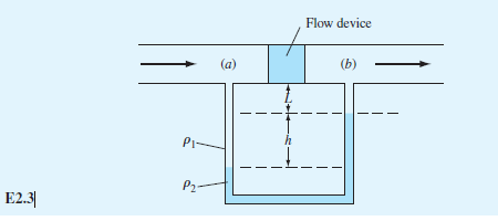 Flow device
(a)
(b)
PI-
P2
E2.3|
