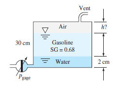 Vent
Air
h?
Gasoline
SG = 0.68
30 cm
Water
2 cm
Pgage
