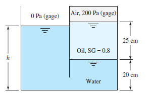 Air, 200 Pa (gage)
O Pa (gage)
25 cm
Oil, SG = 0.8
20 cm
Water
