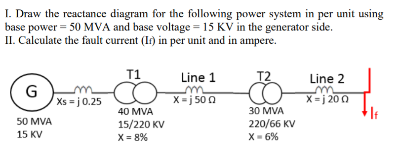 I. Draw the reactance diagram for the following power system in per unit using
base power = 50 MVA and base voltage = 15 KV in the generator side.
II. Calculate the fault current (If) in per unit and in ampere.
T1
Line 1
T2
Line 2
G
Xs = j 0.25
X = j 20 0
X = j 50 N
40 MVA
30 MVA
50 MVA
15/220 KV
X = 8%
220/66 KV
X = 6%
15 KV
